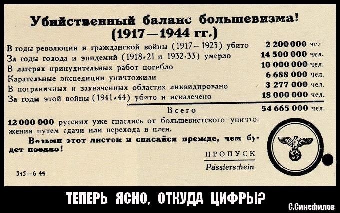 Сколько людей расстреляли при Сталине?