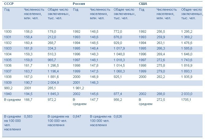 Сколько людей расстреляли при Сталине?
