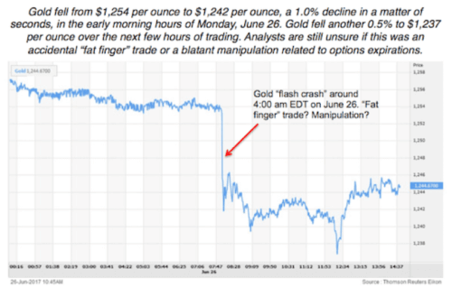 Сказ о двух рынках золота