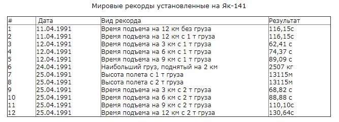 Зачем Минобороны возрождают советское прошлое