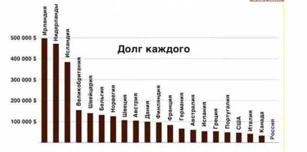 Почему страны Запада живут лучше, чем мы?