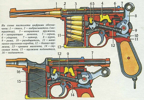 Пистолет Mauser C-96