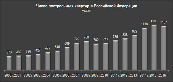 Вира или майна