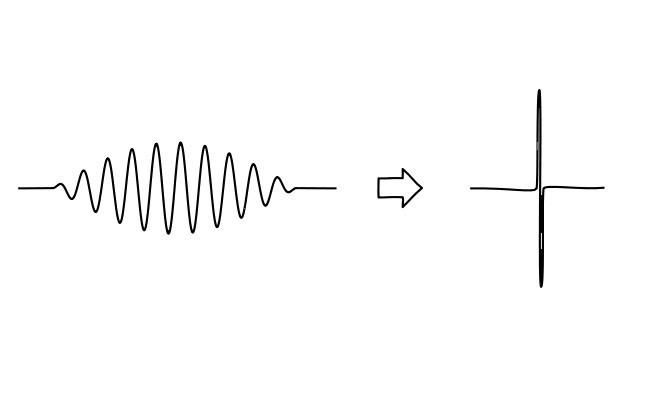 Каким образом измерить коллапс квантовых волновых функций?