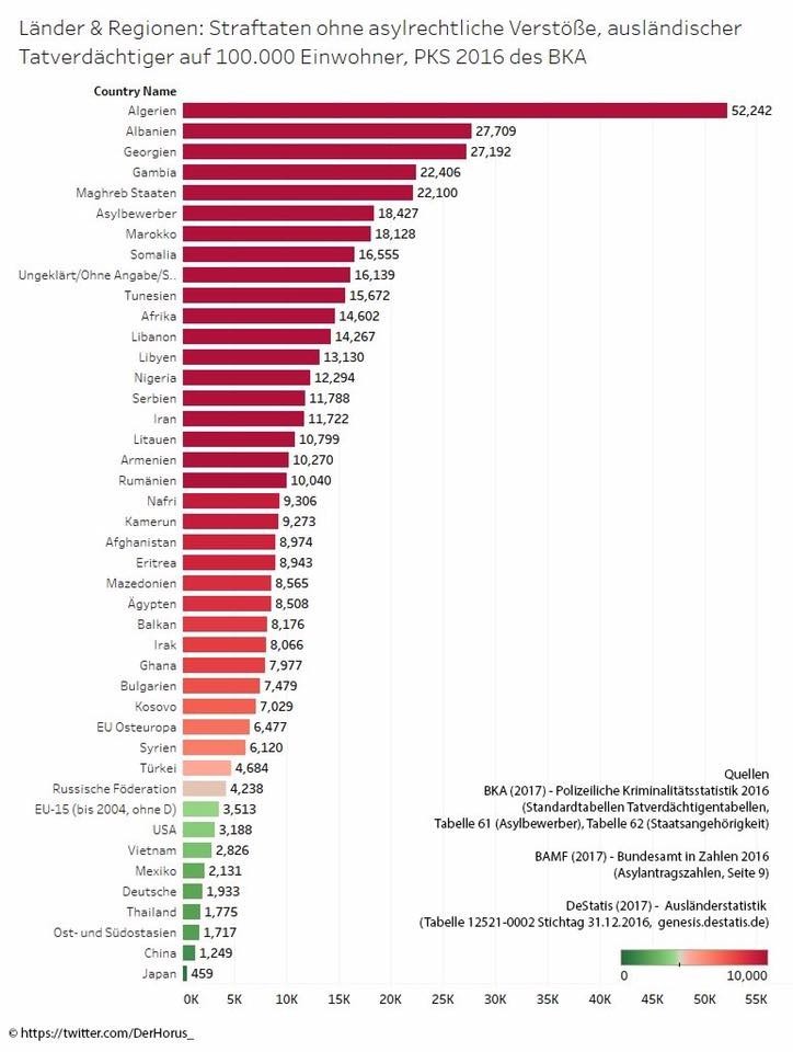 Национальность преступников в Германии