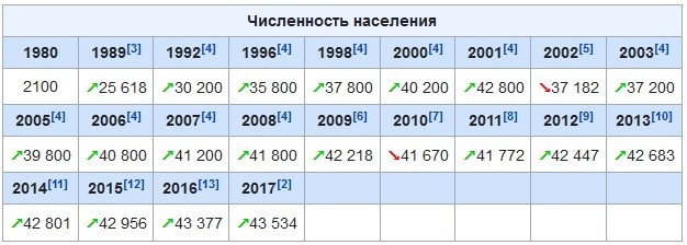 Города России. Пост номер 30 . Город Лангепас (Ханты-Мансийском автономном округе). Фоторепортаж