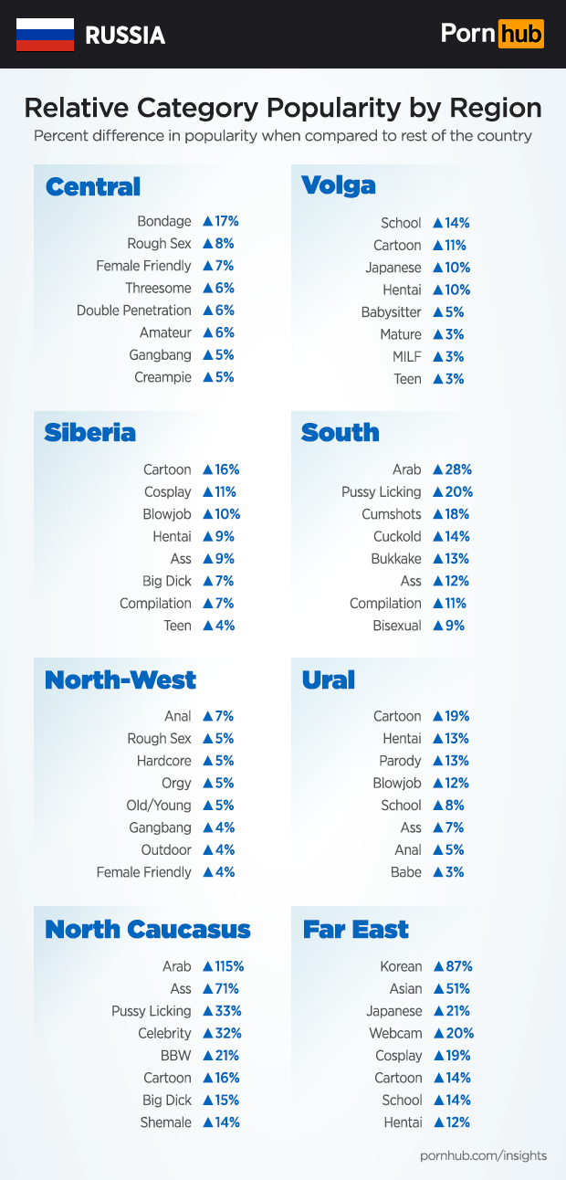 Самые популярные категории порно у россиян по регионам