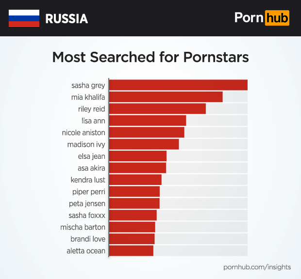 А это уже самые популярные в России звезды порно-индустрии