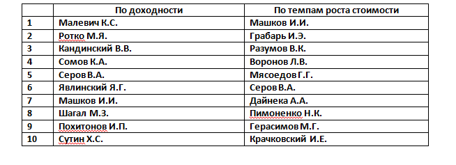 Поддельное искусство. Коллекции и инвестирование