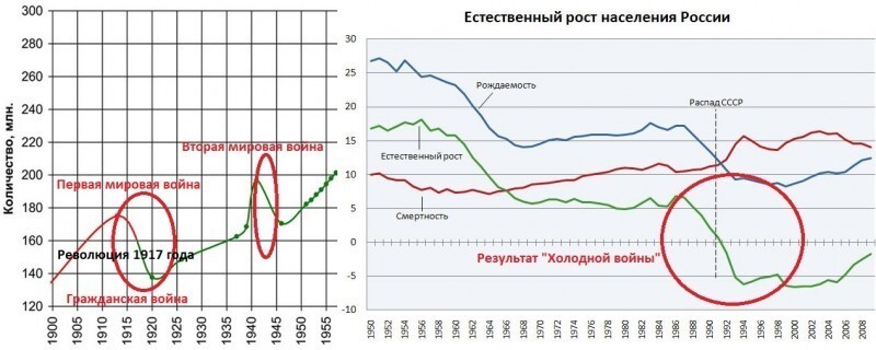 Русские, кто вы? И где вы?!