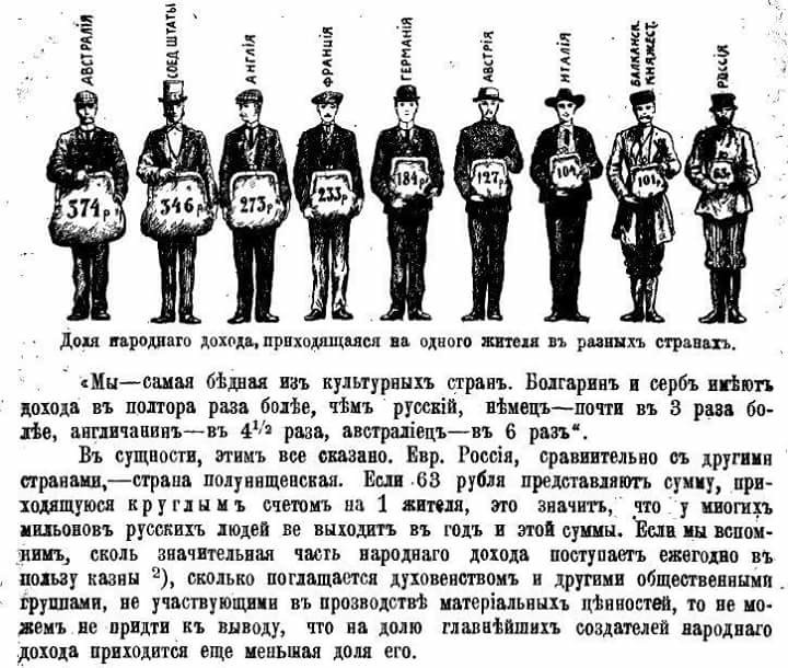 55 Доход на гражданина в разных государствах, 1912 год, Санкт–Петербург