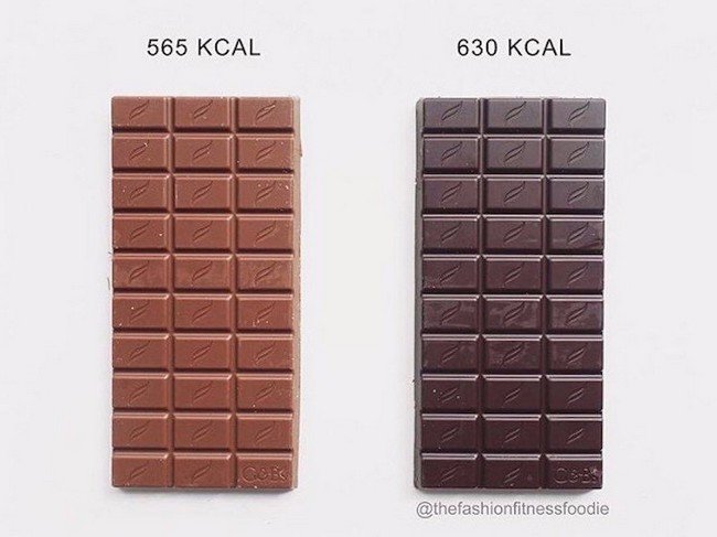 Черный шоколад считается — и справедливо! — более здоровым. Но он при этом и более калорийный, чем молочный