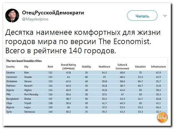 Политические коментарии соцсетей - 199