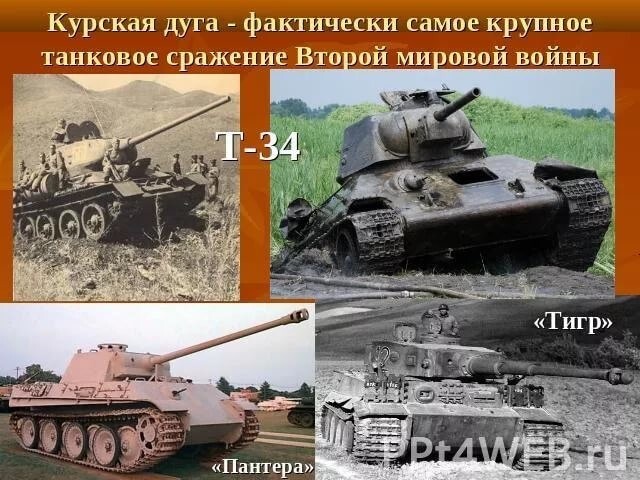 День разгрома немецко‑фашистских войск в Курской битве