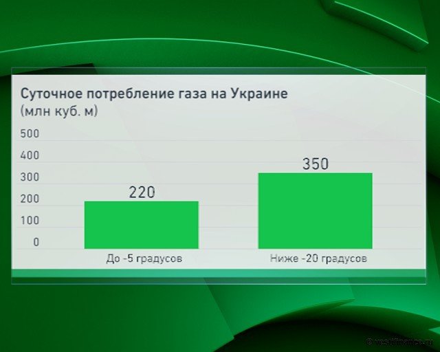 Проблемы с географией