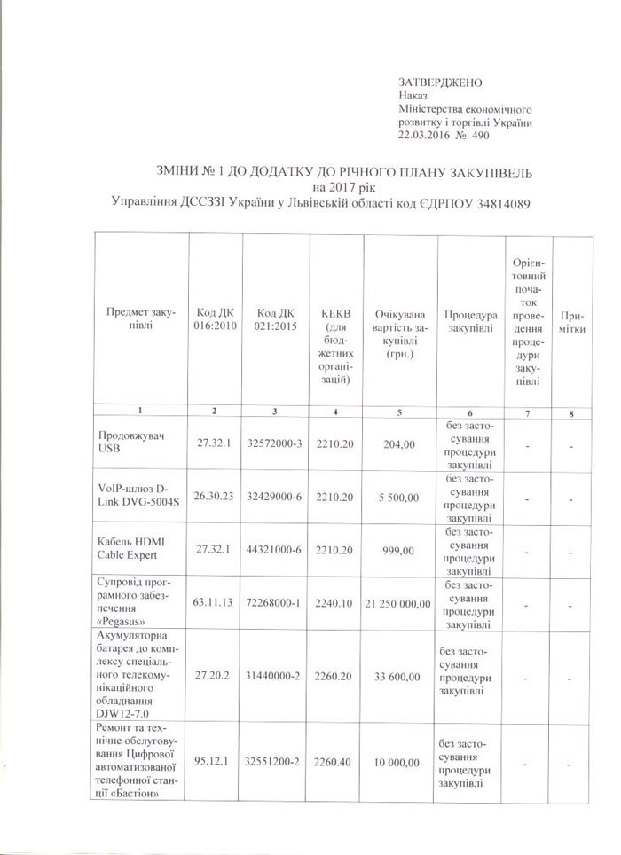 Украина потратит 22 млн гривен на слежку за гражданами в Львовской области