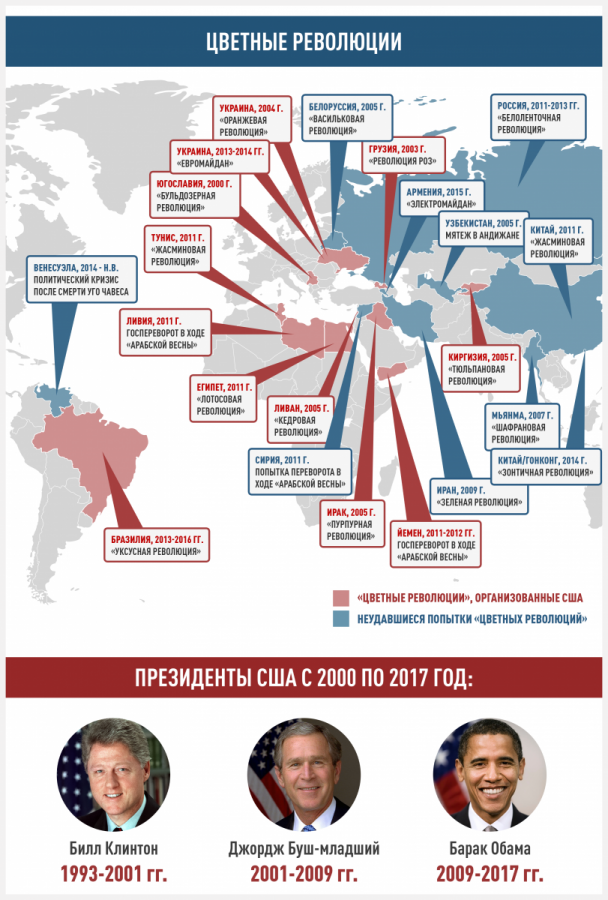 Политические коментарии соцсетей - 201