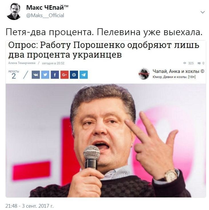 Политические коментарии соцсетей - 208