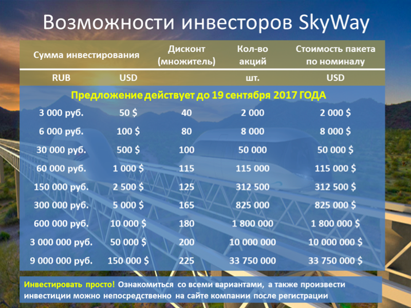 SkyWay – построй свое будущее!