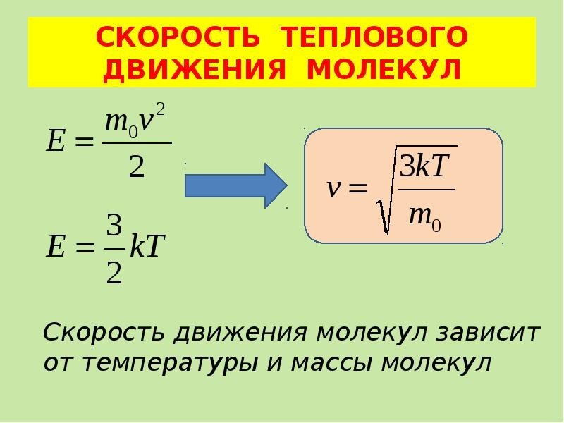 Запоминание формулы скорости теплового движения.