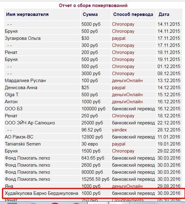  Непонятно и другое : зачем она пользуется разными фамилиями и которая из них - настоящая ?