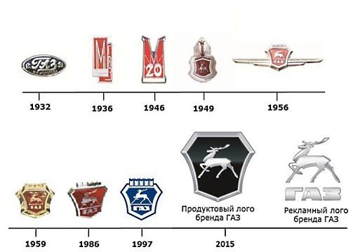 Из истории логотипов в России