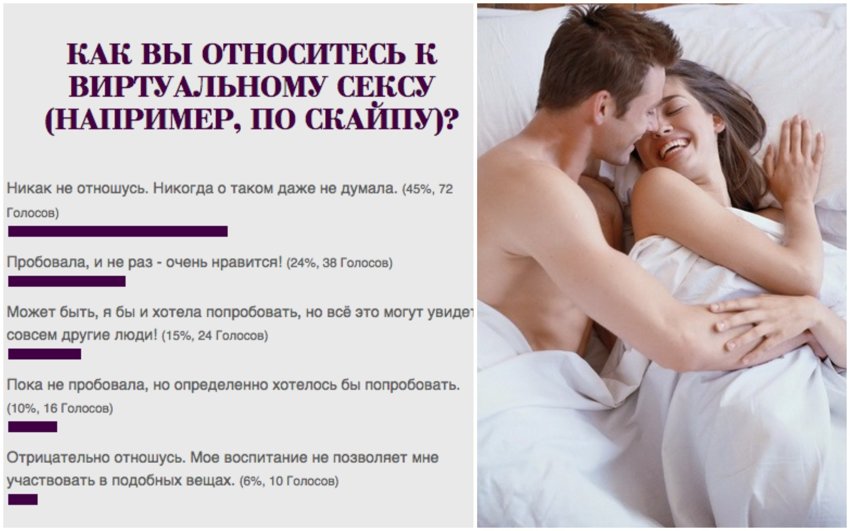 Шокирующий опрос о хоум-видео: россиянки любят погорячее! Раскрываем секреты сексуальной жизни