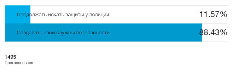 Бунд готовится к президентским выборам
