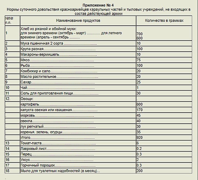 Повар на войне важнее генерала