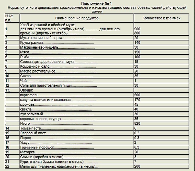 Повар на войне важнее генерала