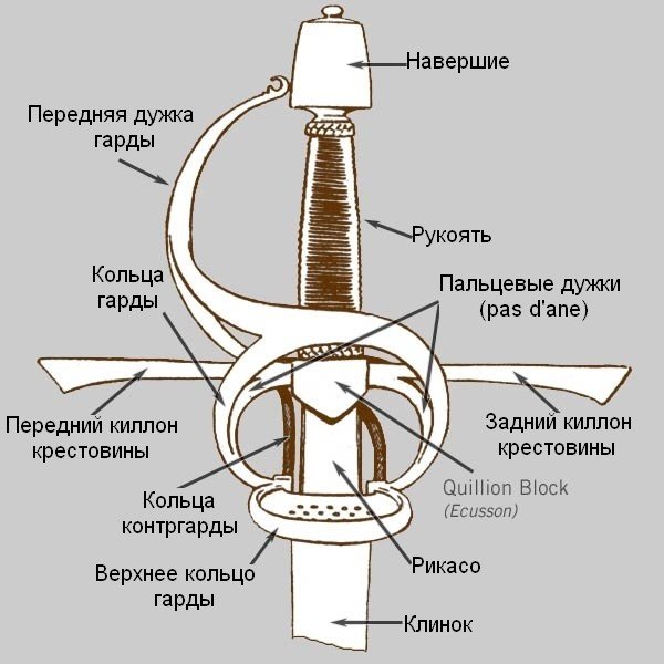 Рапиры. Описание и история