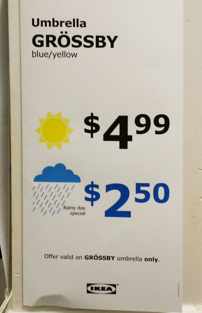 Цена на зонт в зависимости от погоды 