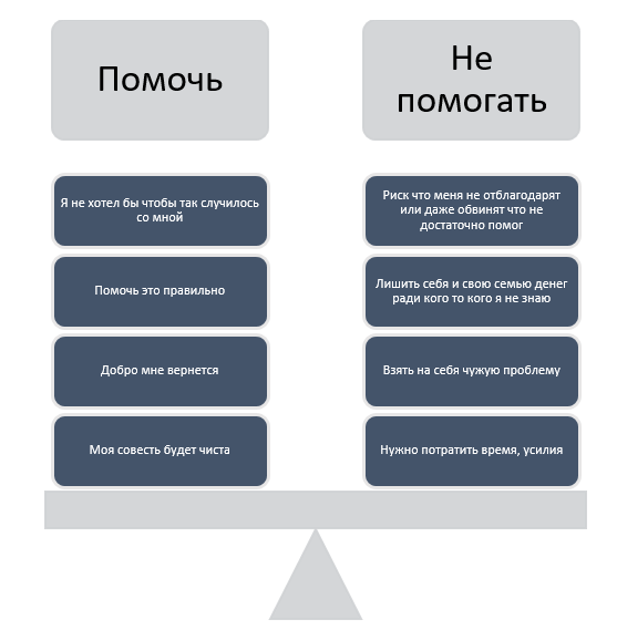 Социальный эксперимент – доброта спасет мир?