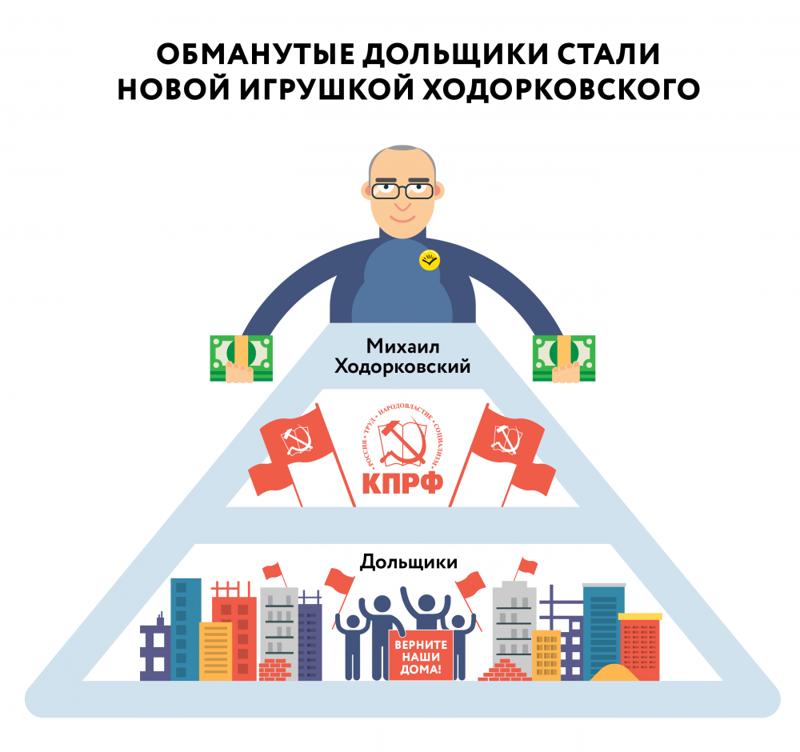 Обманутые дольщики стали новой игрушкой Ходорковского