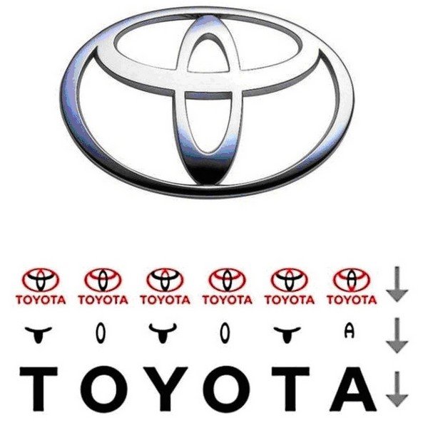 2. Toyota