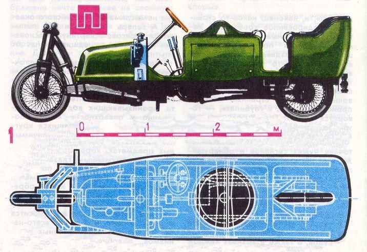 Эпоха акробатов. Часть2. Гирокар Шиловского