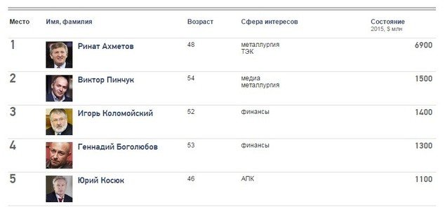 О реальной роли украины в истории России