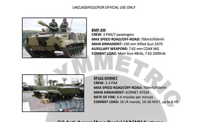 Российское посольство в США встревожено появлением пособия по войне с Россией