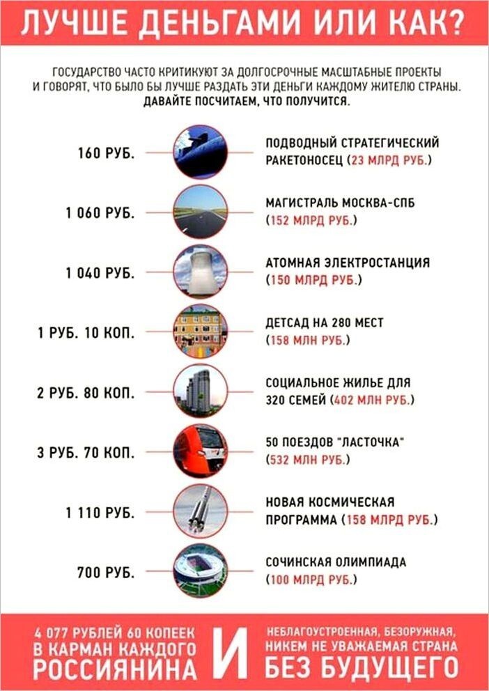 Политические коментарии соцсетей - 237