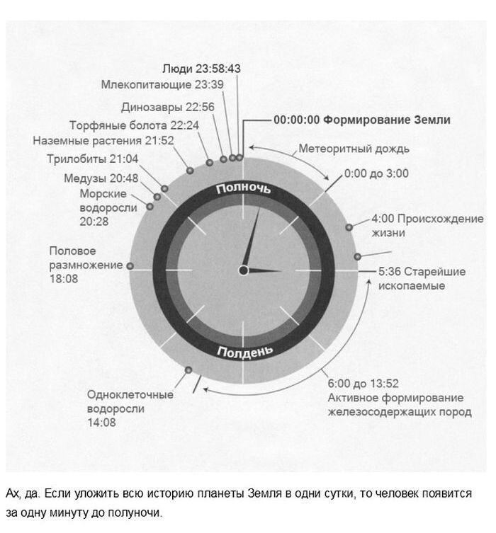 Факты, которые изменят ваше понятие о времени