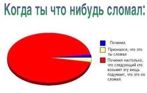 Смешные комментарии из социальных сетей от Роман за 13 октября 2017