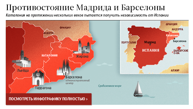 Это Сорос играет в Ганди. Почему России не нужна "Европа ста каталоний"