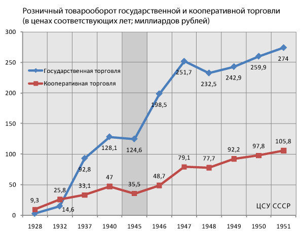 Артели и кооперативы. Малый и средний бизнес сталинского СССР