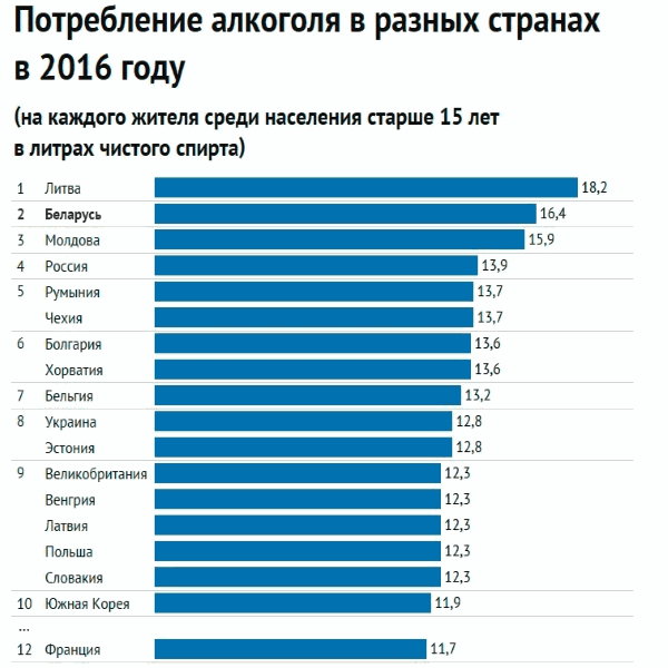 Где в СССР пили больше всего