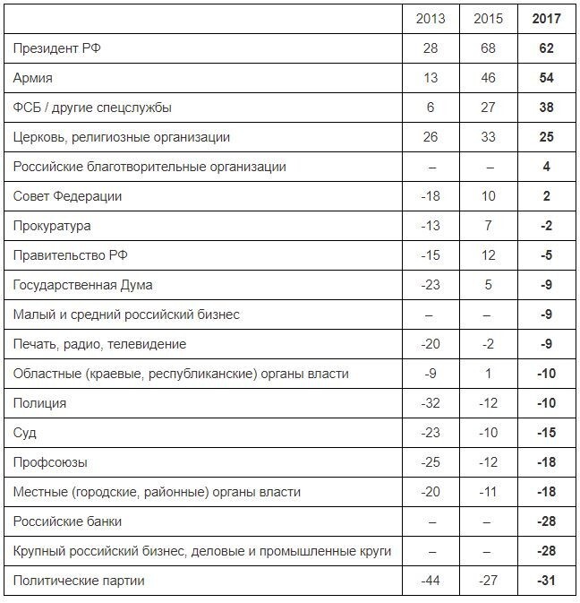 На доверии