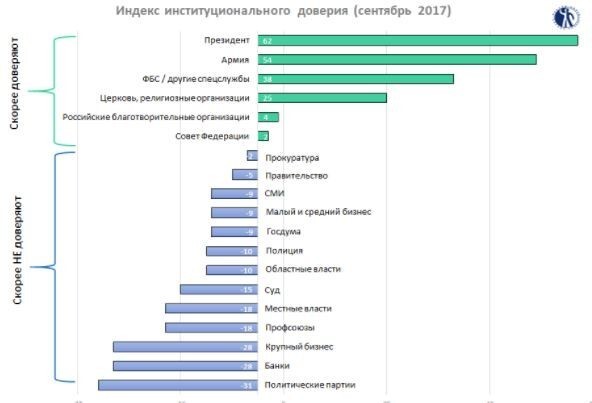 На доверии