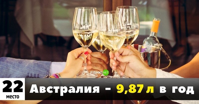 Кто больше пьет? топ-25 самых пьющих стран мира