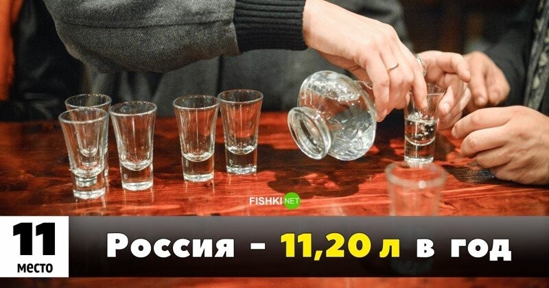 Кто больше пьет? топ-25 самых пьющих стран мира