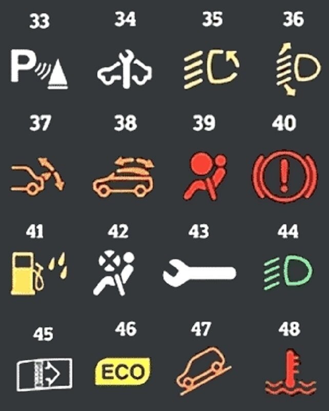 Вот что означают все эти значки на панели приборов вашей машины