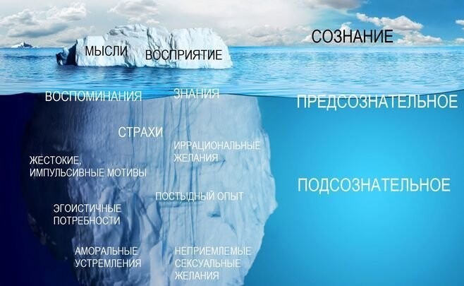 Психоанализ в психологии